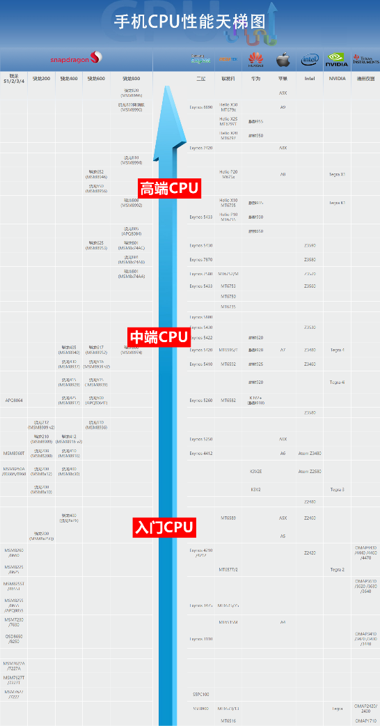 cpu单核性能天梯图图片
